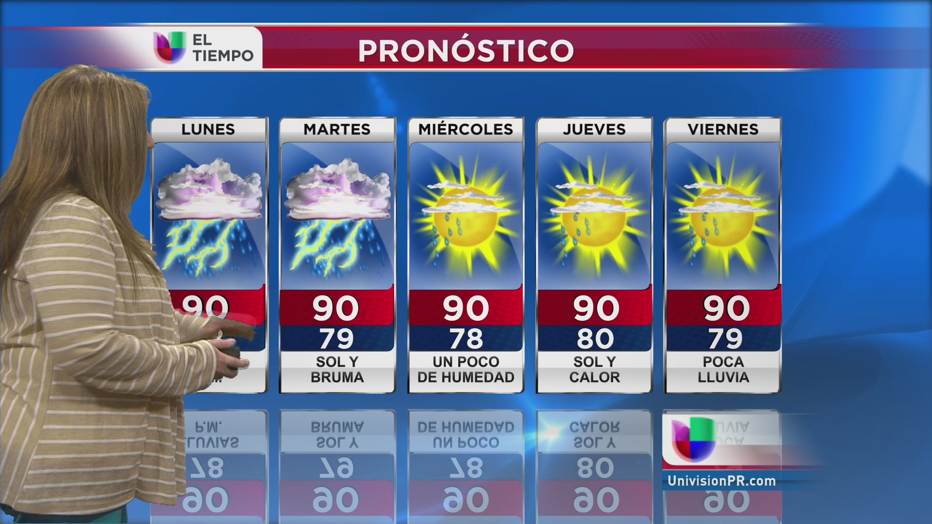 Pronóstico del tiempo semana del 28 de julio - Univision