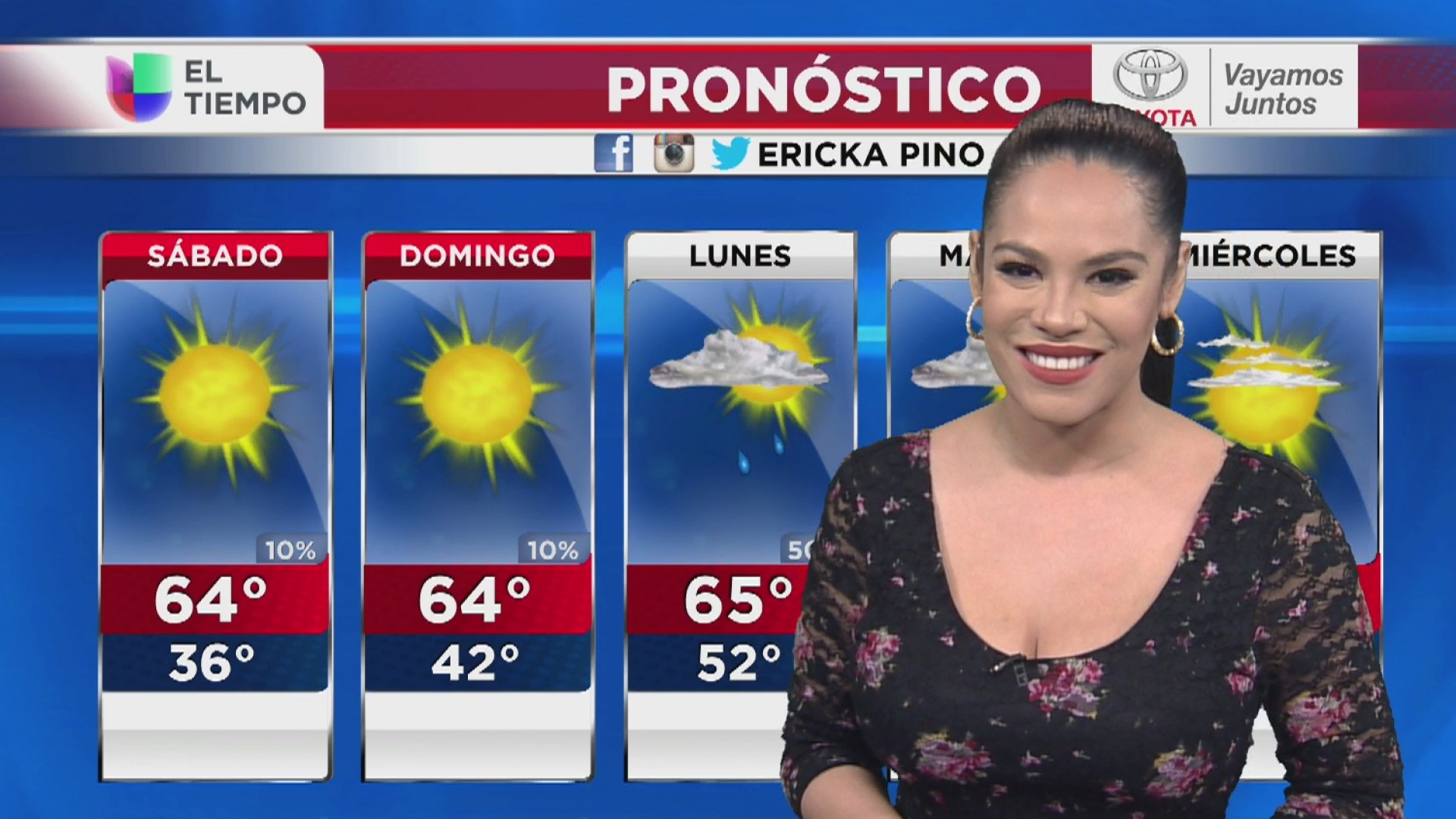 El Tiempo en Chicago sin lluvias y con temperaturas cálidas para este