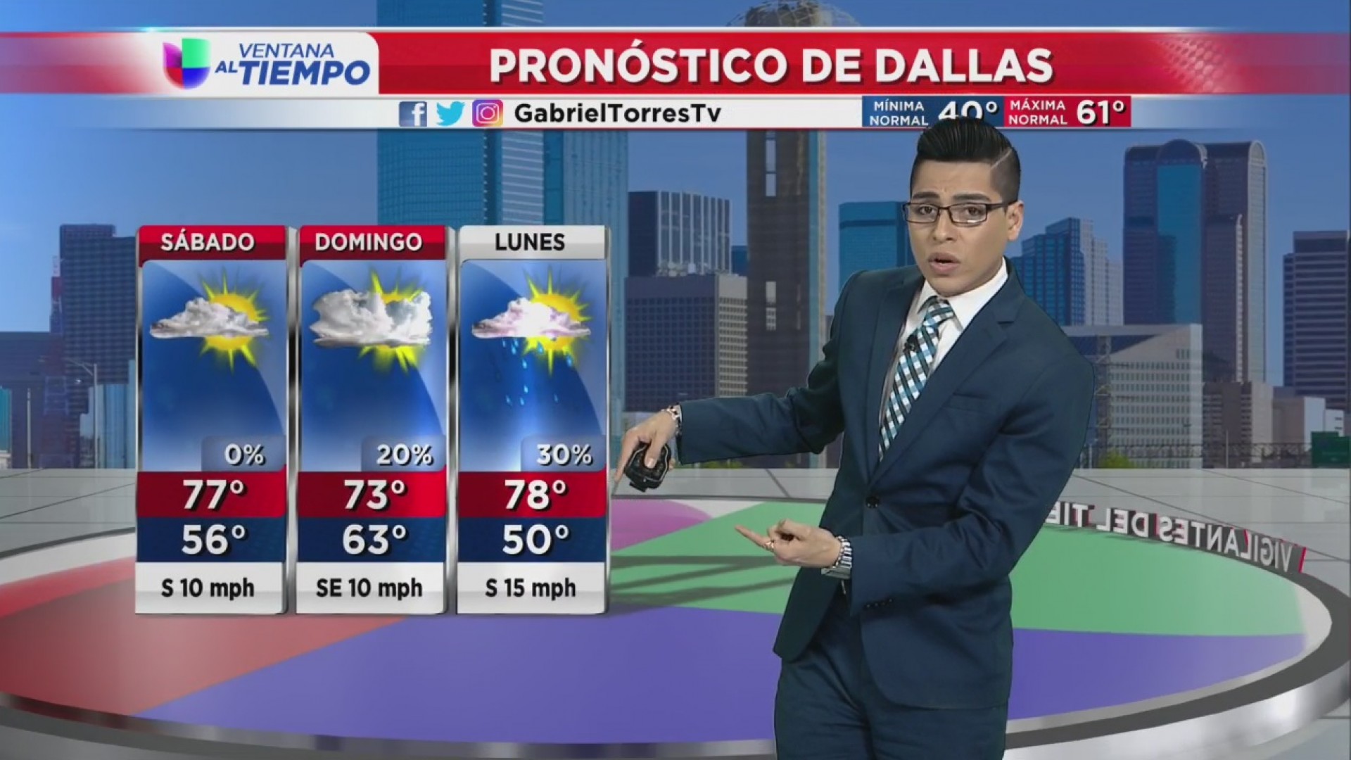 Este es el pronóstico del tiempo para este fin de semana en el