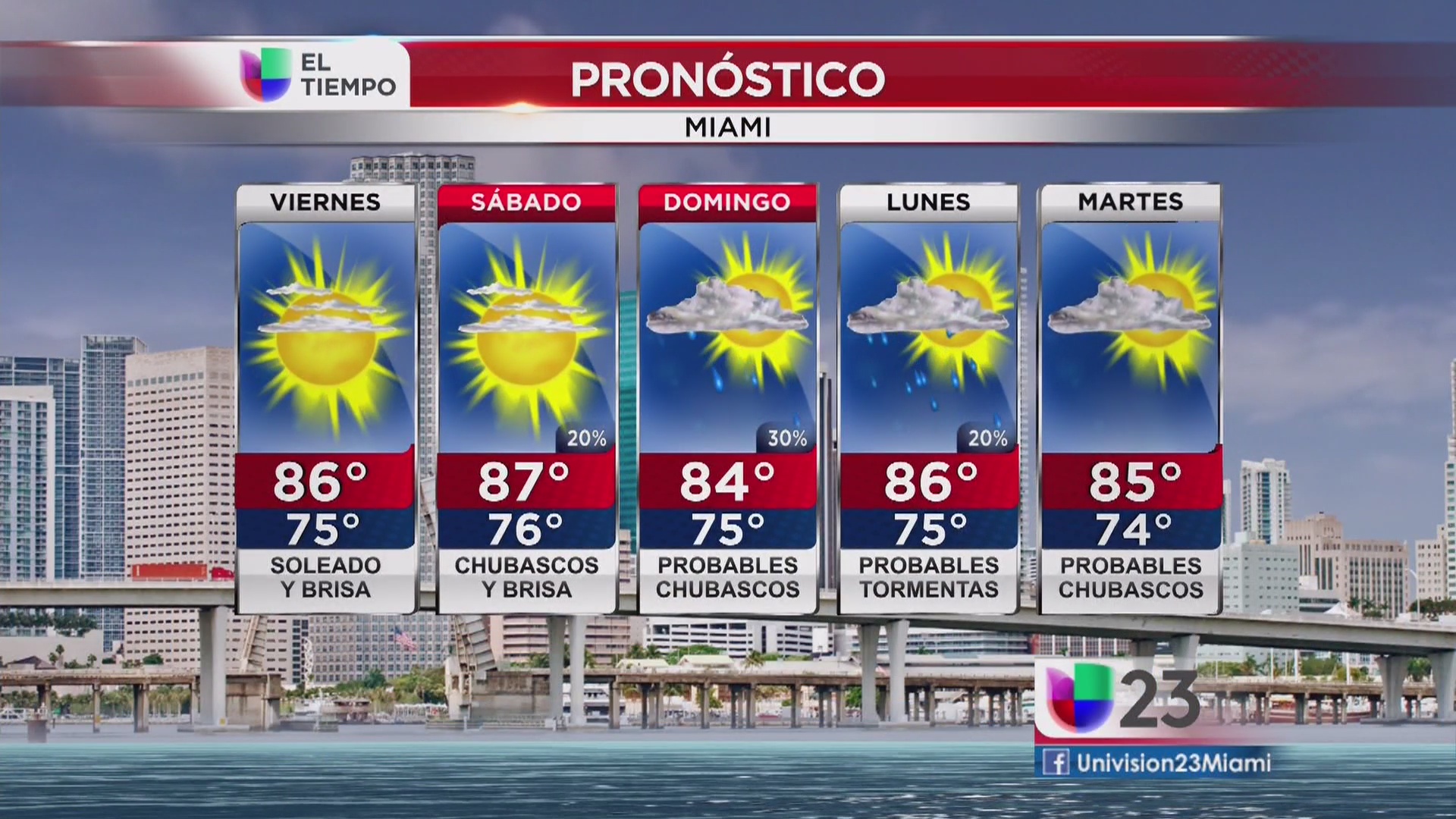 El clima para el sur de Florida - Univision