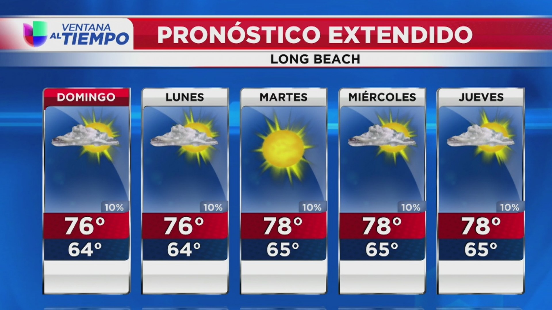Nubosidad y temperaturas frescas, el pronóstico del tiempo para este