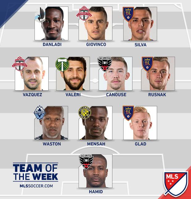 'Seba' Giovinco, Víctor Vázquez, Diego Valeri destacan en el Equipo de l...