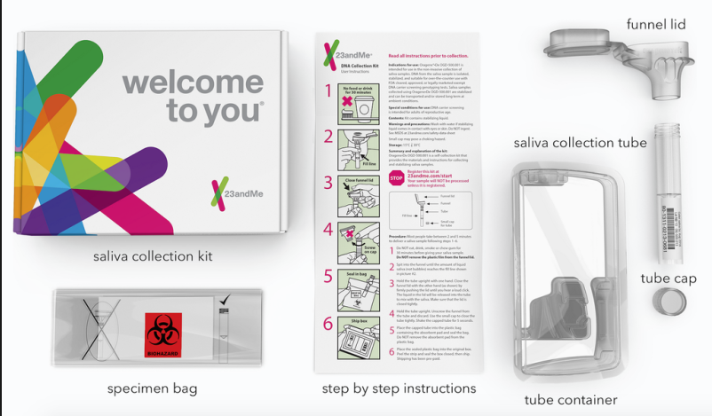 En lugar de leerme el tarot me hice una prueba de ADN: esto fue lo ... - Univision 1 Este es el kit con las instrucciones que llega por correo. El tubo hay q...