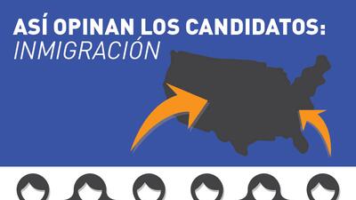 Así Opinan sobre Inmigración