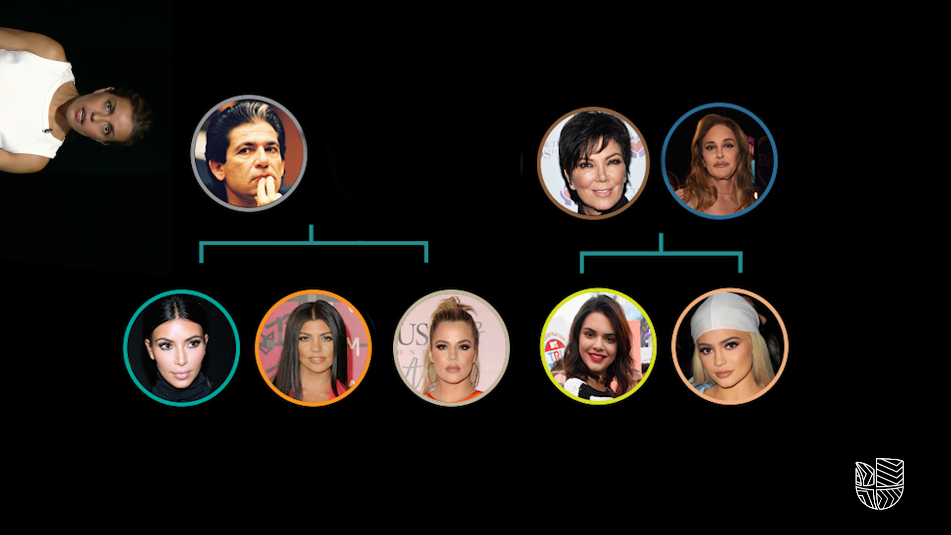 Este es el (enredado) árbol genealógico de las Kardashian, el clan familiar más famoso de la